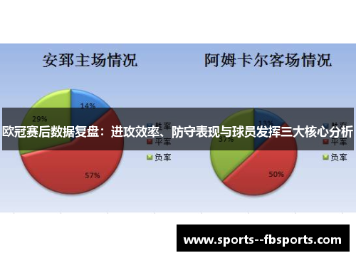欧冠赛后数据复盘：进攻效率、防守表现与球员发挥三大核心分析