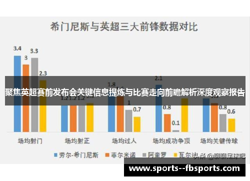 聚焦英超赛前发布会关键信息提炼与比赛走向前瞻解析深度观察报告 聚焦英超赛前发布会关键信息提炼与比赛走向前瞻解析深度观察报告