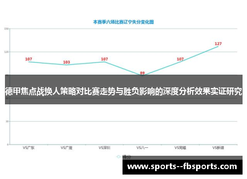 德甲焦点战换人策略对比赛走势与胜负影响的深度分析效果实证研究