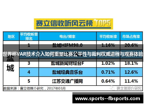 世界杯VAR技术介入如何重塑比赛公平性与裁判权威进程与观赛体验