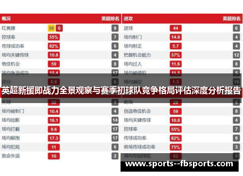 英超新援即战力全景观察与赛季初球队竞争格局评估深度分析报告
